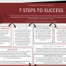 A flow chart of Foyne Jones' 7 steps to success